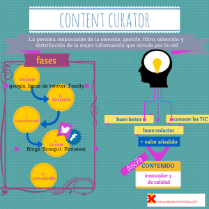content curation (2)